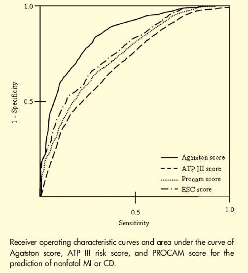 Circulation 2006; 113:30-37 and Brown ER, et al Radiology 2008; 247:669-678.