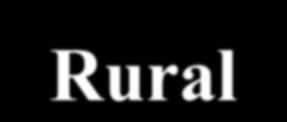 Rural-Urban DVR Outcomes Conclusions Rural and urban DVR clients have similar: -