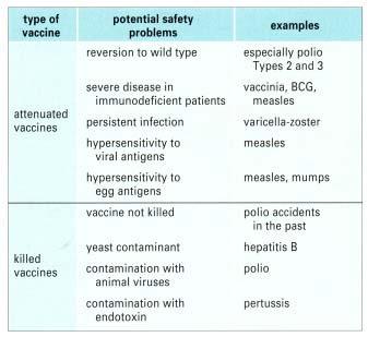 Dangers of Vaccination Current
