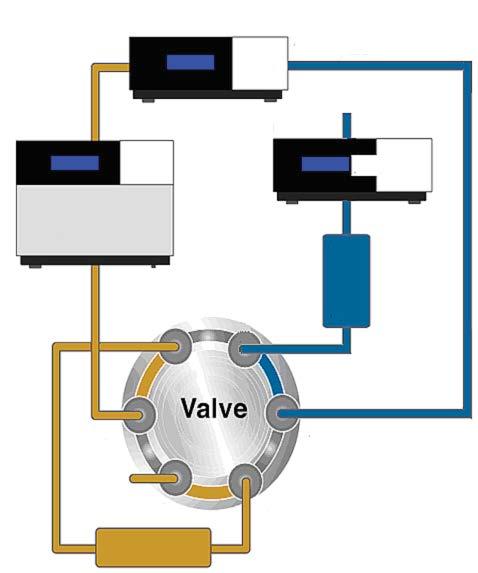 4 Evaluation of On-Line SPE Figure shows a typical flow schematic of on-line SPE directly coupled to the HPLC column using one 6-port (p-to-6p) valve.