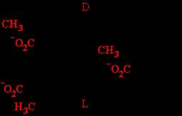 Oxidation of Odd-numbered Fatty Acids Proceed as usual until 3 carbons left Use