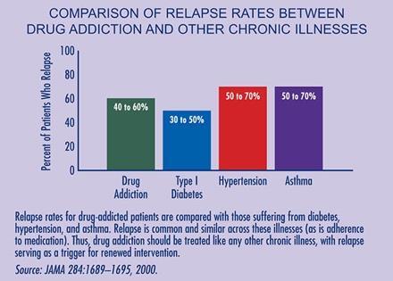 Comparable Relapse Rates Slide courtesy of