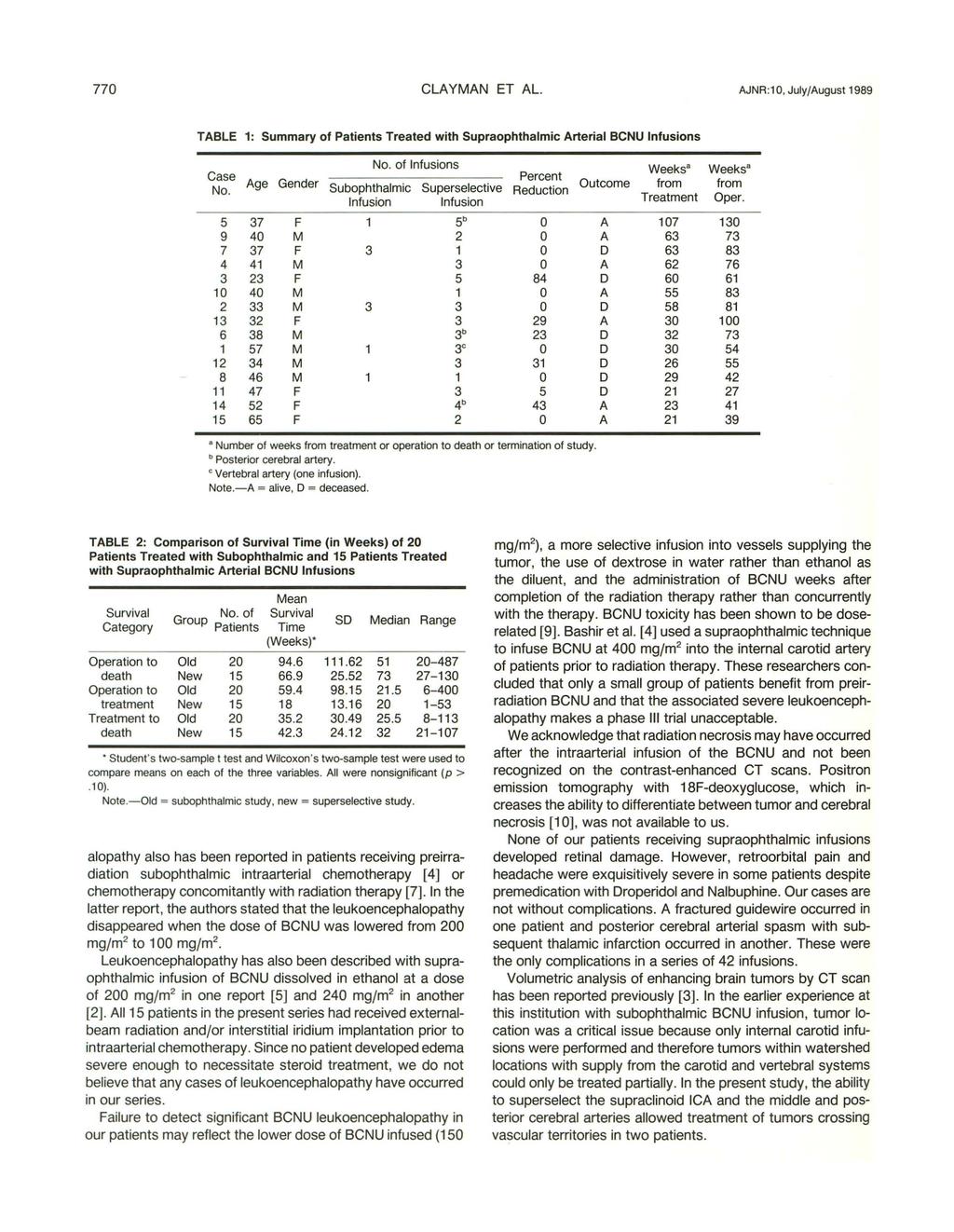 770 CLAYMAN ET AL. AJNR:1 0, July/August 1989 TABLE 1: Summary of Patients Treated with Supraophthalmic Arterial BCNU Infusions Case No.
