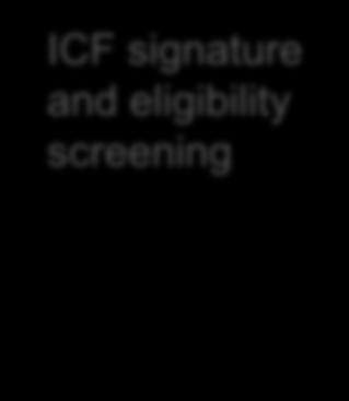 Day 1 to Day 186 Day 187 to Day 425 ICF signature and