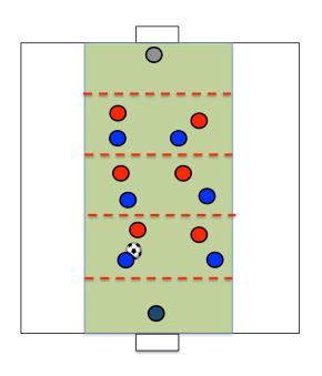 Methodological Matrix Example: GK+6 vs GK+6 in 3 zones Periods of 3 to 5