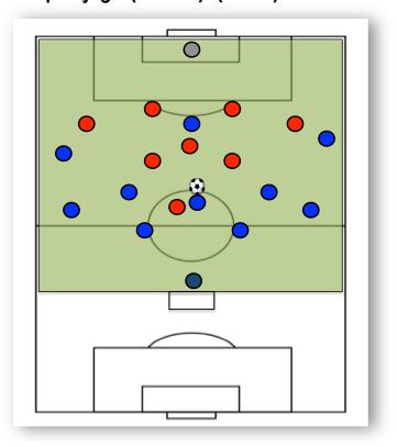 Methodological Matrix Example: Game {GK+10}vs{8+GK} Periods of 10 Training of Principles & Sub- Principles at collective & intersectorial
