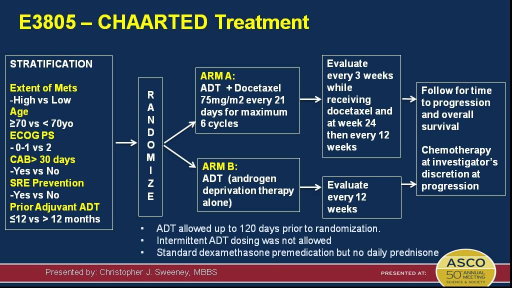 E3805 CHAARTED Treatment Presented By