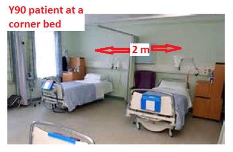 A possible solution & justification: by allocating the 90 Y treated patient at a corner bed in a common ward. the lead lined blanket is used to cover the radioembolized region.