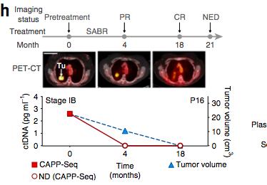 early-stage NSCLC P16, PET-CT showed a residual mass represent residual tumor or postradiotherapy
