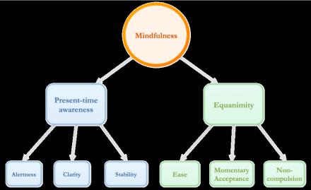 Mindfulness Balance for Life and Learning Nannette Kwiatek AET National Conference