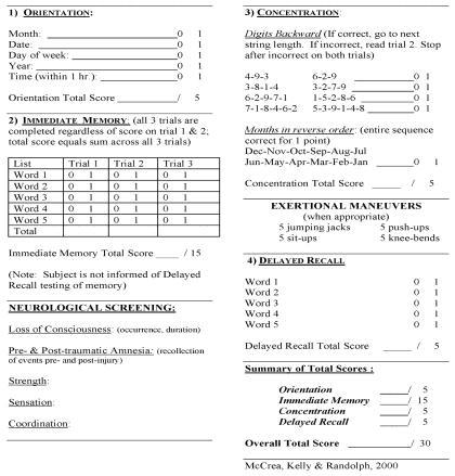ImPact Computerized concussion evaluation system 20 minute test that measures multiple aspects of cognitive functioning Attention span Working memory Sustained and selective attention time Response