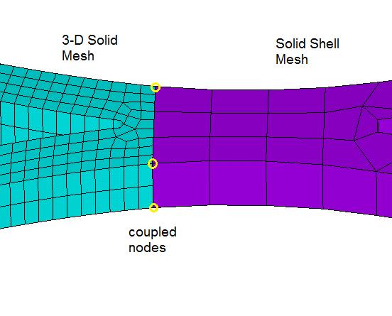 Mixed beam/solid model: (A) mesh interface at the ring connectors and (B) mixed mesh