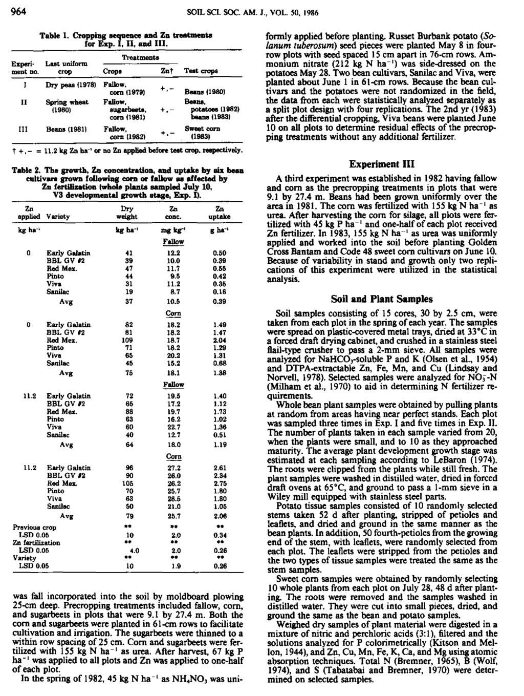 964 SOIL SCI. SOC. AM. J., VOL. 50, 1986 Experimeat no. I II Table I. Cropping sequence and Zn treatments for Exp. I, II, and III. Treatments Last uniform crop Crop.