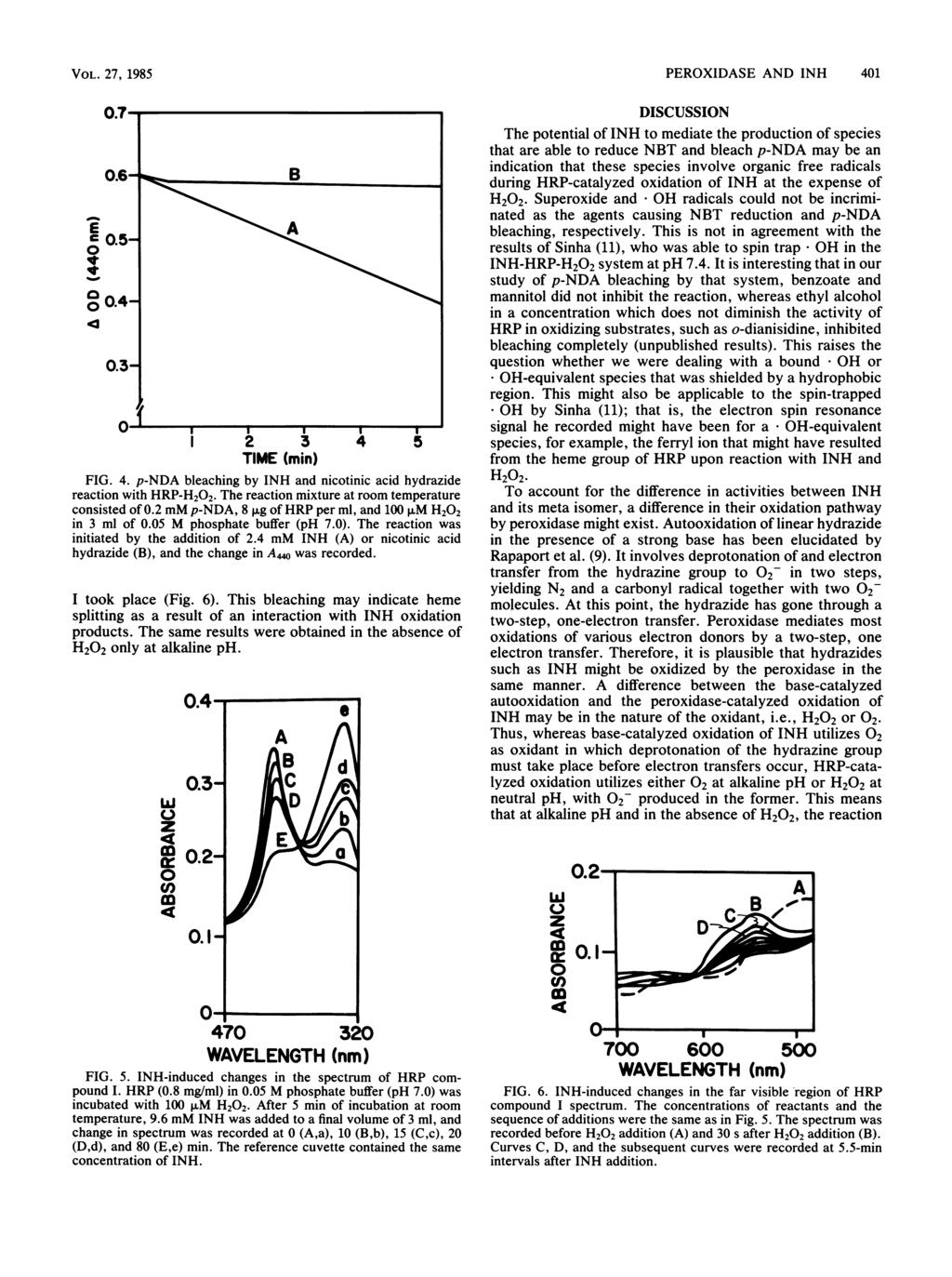 VOL. 27, 1985.7.6 c.5- o4.s O.4.3 1 2 3 TME (min) 1 4 5 FG. 4. p-nda bleaching by NH and nicotinic acid hydrazide reaction with HRP-H22. The reaction mixture at room temperature consisted of.