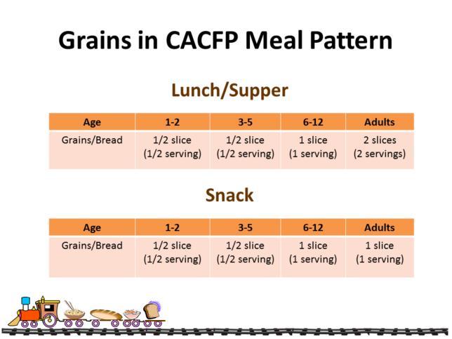 The slide shows the required servings of grains at lunch and snack time.