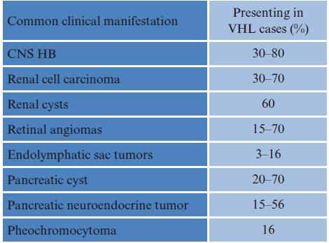 s. J Kidney Cancer VHL 2017;4(3):37 44. Ordookhanian C et al.  s.