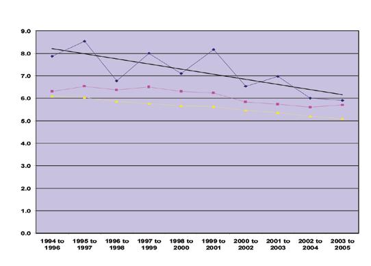 Rate per 1000 Live Births The Health Profile ranking for Male and Female life expectancy is shown in Table 3 below.