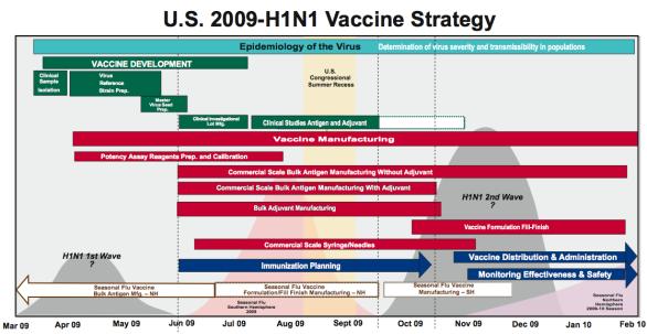 Number of H1N1 Vaccines % of Visits for ILII 10/11/2011 Percentage of Visits for ILI and H1N1