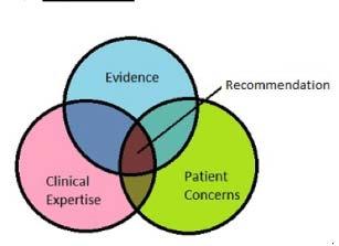 a clinical decision, but instead, inform a clinical decision Swets