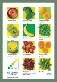 Fruit and Vegetable intake