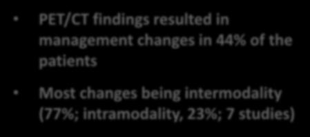 management changes in 44% of the patients Most changes being