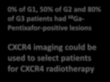 Pentixafor-positive lesions CXCR4 imaging could be used to select
