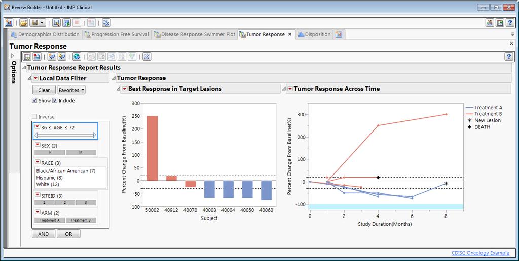 Display 4. JMP Clinical Tumor Results Report The screenshot in Display 5 shows the results of tumor response when the data filter is used to selectively show females only in the study.
