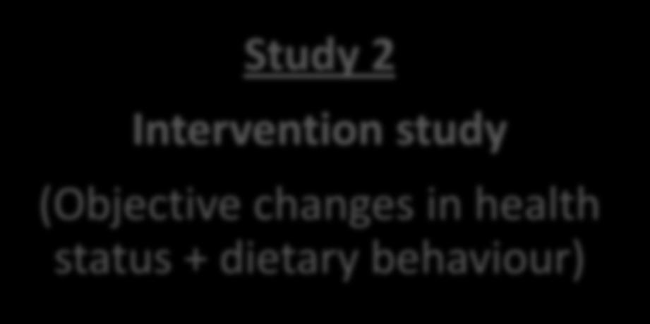 Intervention study (Objective