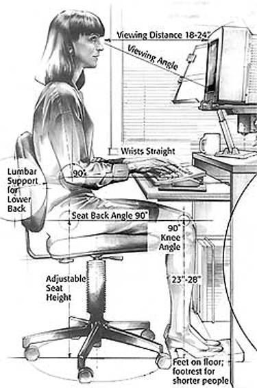 Computer Work Station Assessments You do not have to be a safety professional in order to conduct a computer work station assessment All individuals are of different shape and sizes, its