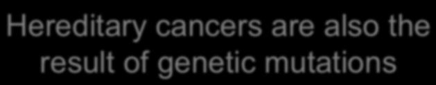Hereditary cancers are also the result of