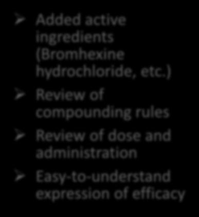Type Reform of approval standard Cold remedies March 25, 2015 Antipyretics and analgesics Antitussives and expectorants Oral drugs for rhinitis March 25,