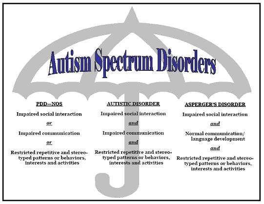 New DSM-V changes What does it really mean to have autism?