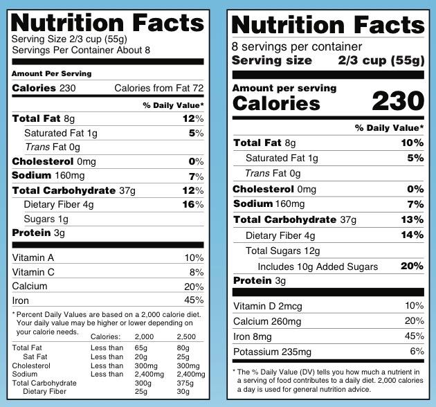 NUTRITION FACTS PANEL ê FINAL RULE The long anticipated Final Rule came out on June 1, 2016 CHANGES Changes to format, serving size, and