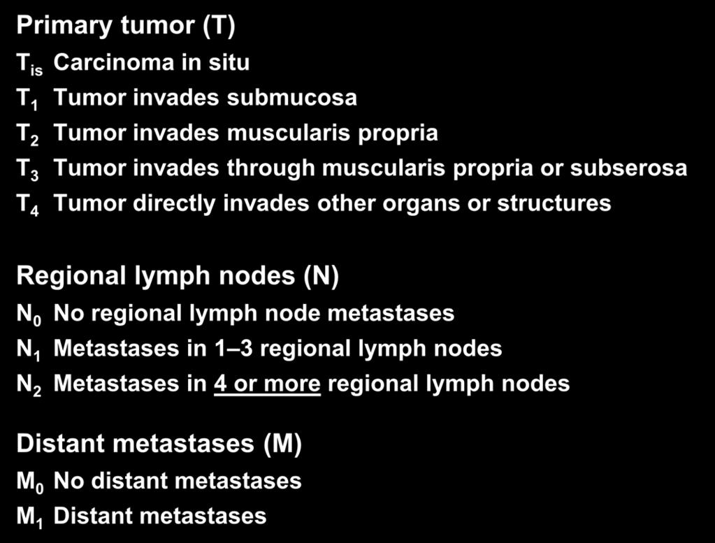 AJCCv6 TNM Staging Definitions AJCC v7 Effective Jan 2010 Primary tumor (T) T is Carcinoma in situ T 1 Tumor invades submucosa T 2 Tumor invades muscularis propria T 3 Tumor invades through