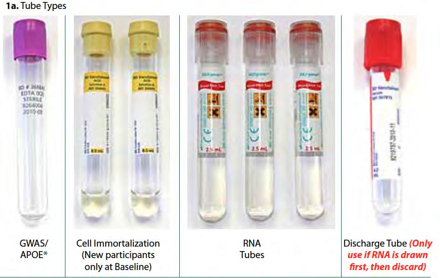 SUPPLIES FOR GENETICS SAMPLES COLLECTION (GWAS/APOE, RNA, CELL IMMORTALIZATION) 1a.