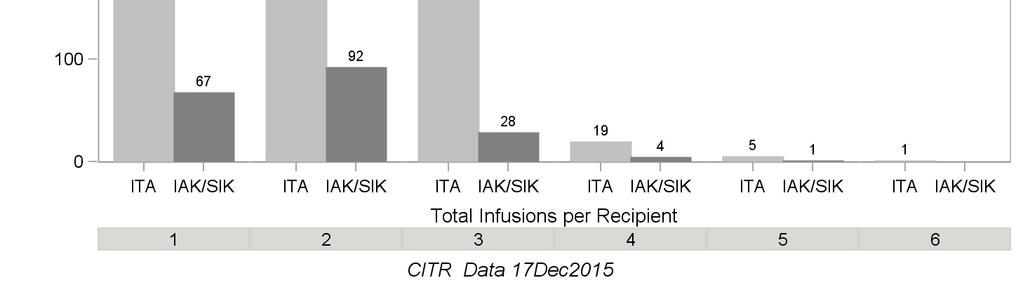 CITR 9 th Annual Report Datafile Closure: December 17, 2015