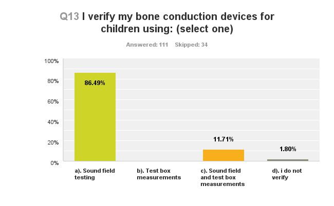 Clinical Verification of Devices