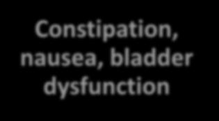 bladder dysfunction
