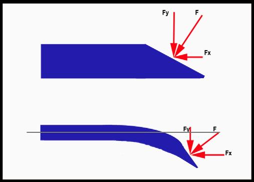 The simplest approach would allow the forces already exerted on the needle by the surrounding tissue to deform the needle (Figure 10).