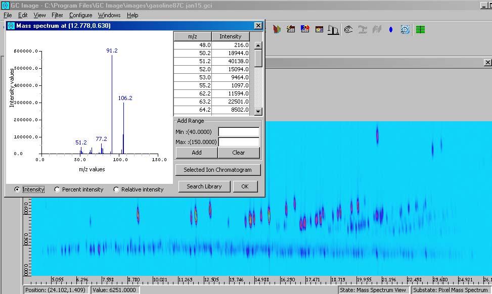 GC Image processing of MSD GCxGC data TIC of
