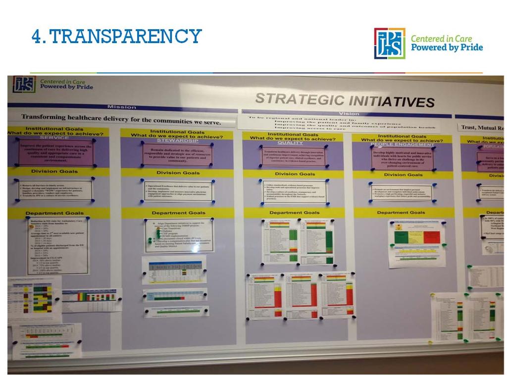 3. Developing Clear Measures Metric alignment with JPS Strategic