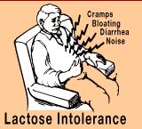 Clinical App: Lactose Intolerance Lactose =?