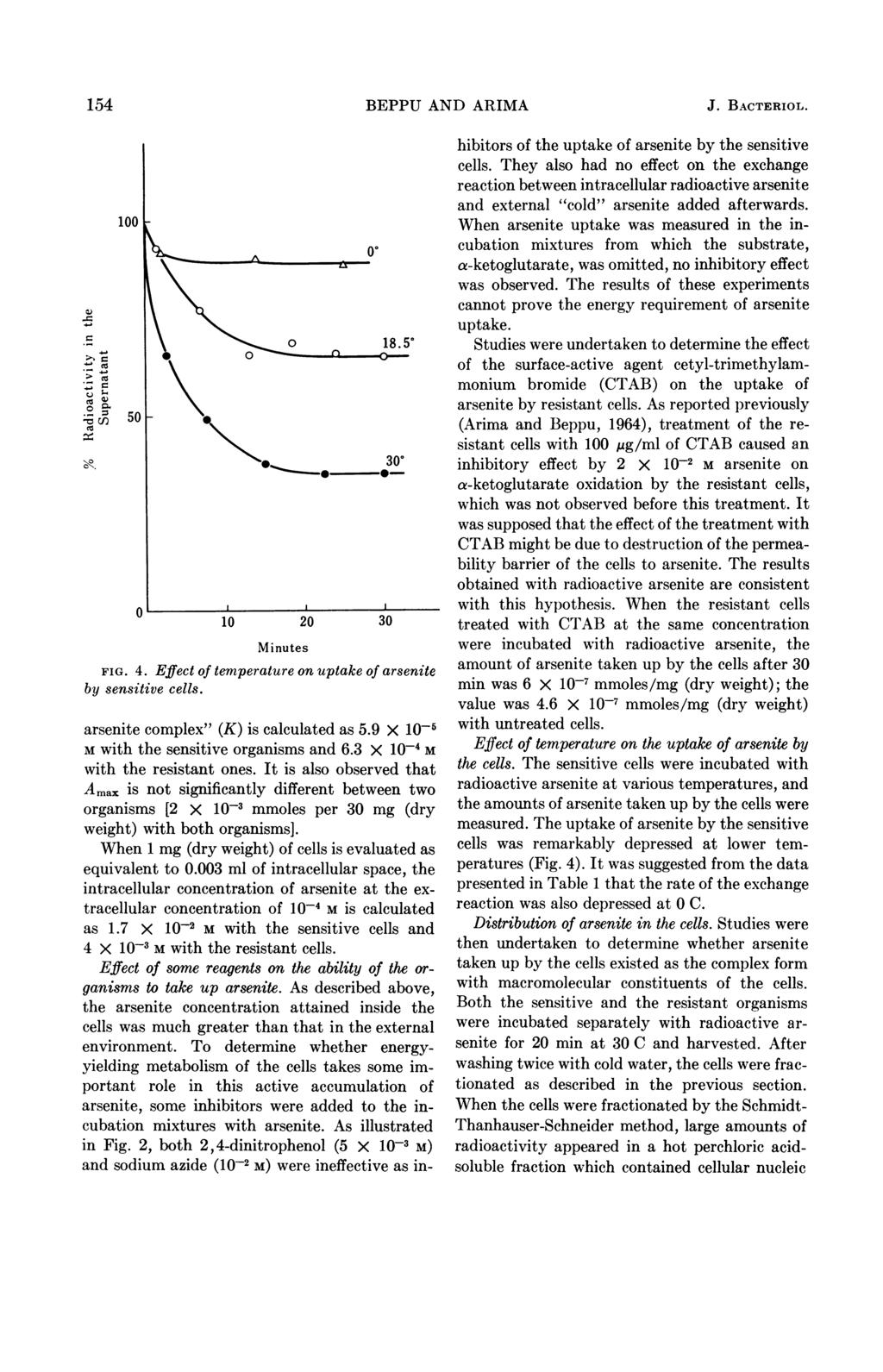 154 BEPPU AND ARIMA J. BACTERIOL.._ c.1 *- o-c/ cts u - o 0- r z co, 100 -V 10 20 30 Minutes FIG. 4. Effect of temperature on uptake of arsenite by sensitive cells.