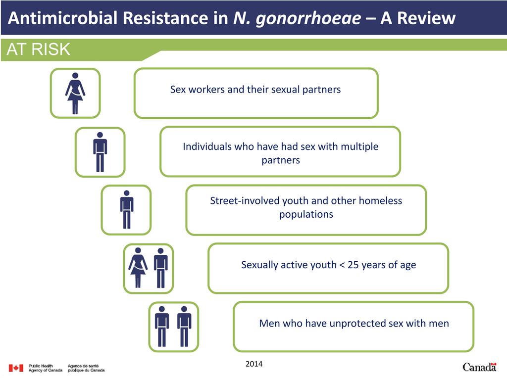 Some individuals are more at risk than others of contracting gonorrhea: Sex workers and their sexual partners.