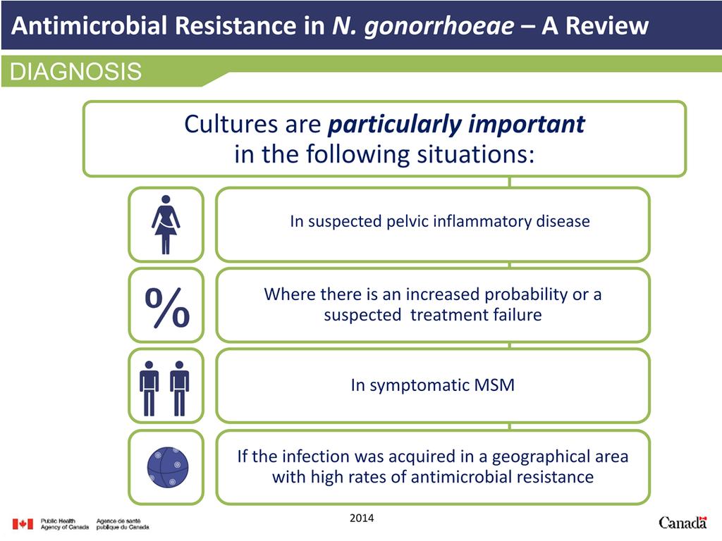 In addition to determining antimicrobial sensitivities prior to treatment, cultures are particularly important in the following situations: Cases of suspected pelvic inflammatory disease, Where there