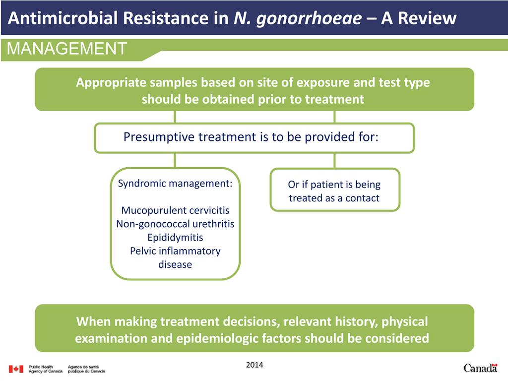 For the management of gonococcal infections, appropriate samples should be obtained prior to treatment, based on the site of exposure and on the test type.