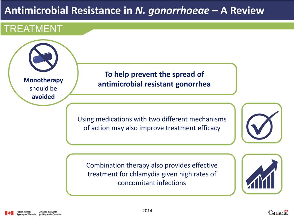 Patients should be treated with combination therapy (two antibiotics) in response to potential antimicrobial resistance.