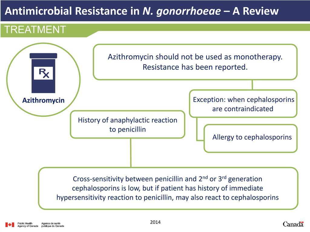 Azithromycin should not be used as monotherapy, as resistance to this antibiotic has been reported.