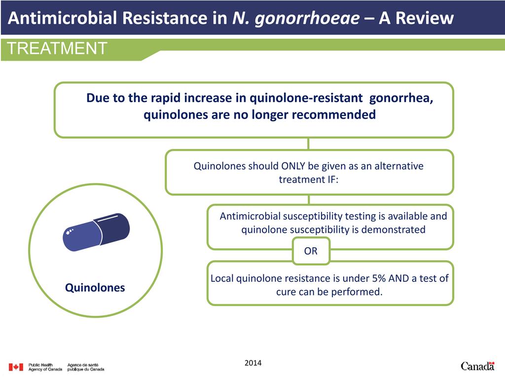 Due to the rapid increase in gonorrhea that is resistant to quinolones, quinolones are no longer recommended.