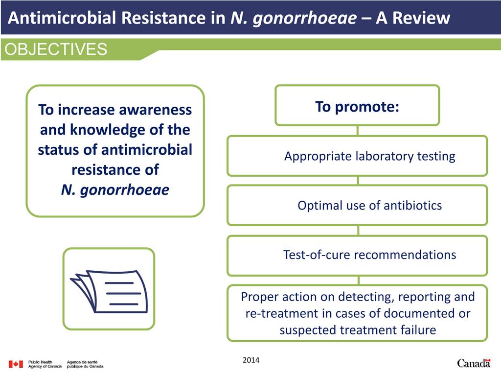 The objectives of this presentation are; to increase awareness of the issue of antimicrobial resistant gonorrhea, and to inform primary care and public health professionals in Canada of 2013